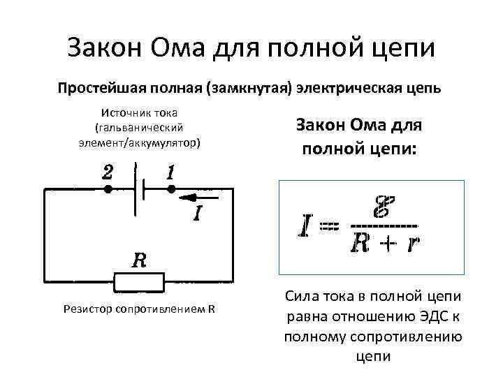 Закон Ома для полной цепи Простейшая полная (замкнутая) электрическая цепь Источник тока (гальванический элемент/аккумулятор)