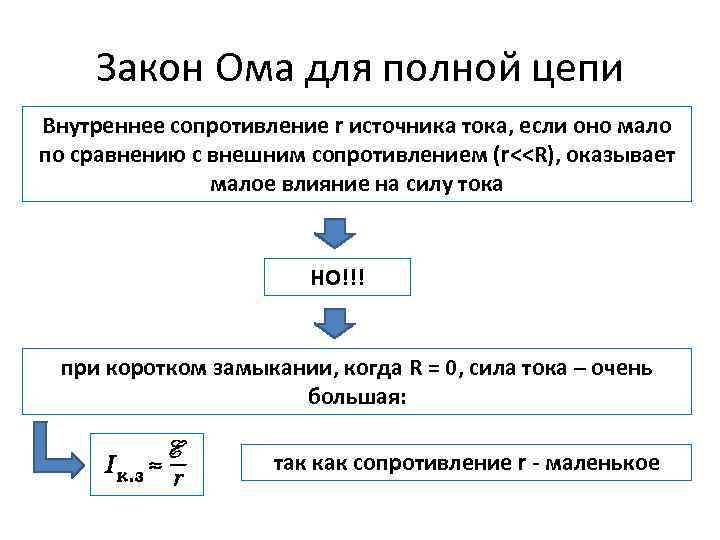 Закон Ома для полной цепи Внутреннее сопротивление r источника тока, если оно мало по