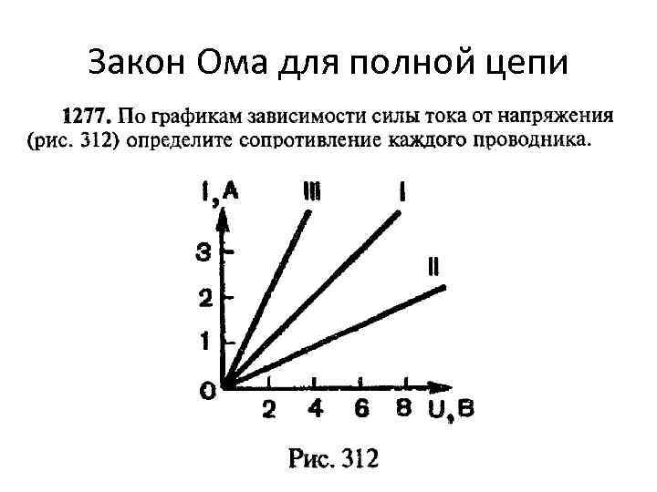 Закон Ома для полной цепи 