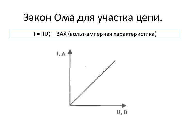 Закон Ома для участка цепи. I = I(U) – ВАХ (вольт-амперная характеристика) 