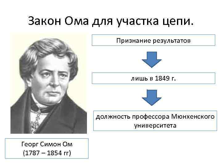 Закон Ома для участка цепи. Признание результатов лишь в 1849 г. должность профессора Мюнхенского