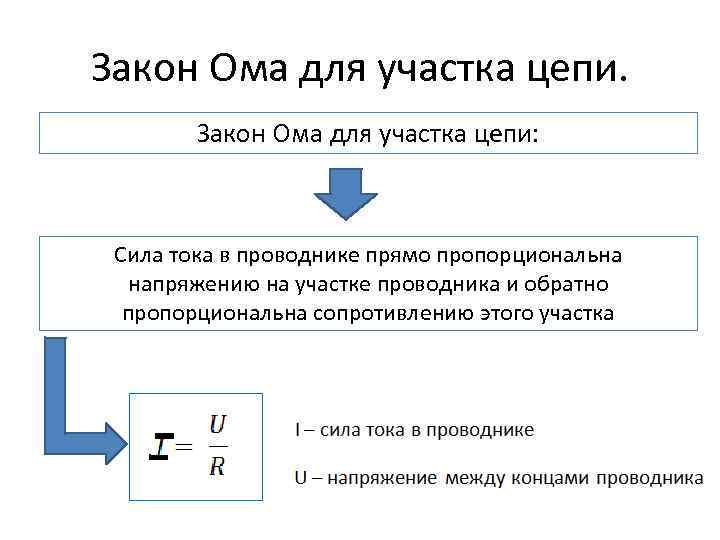 Закон Ома для участка цепи: Сила тока в проводнике прямо пропорциональна напряжению на участке