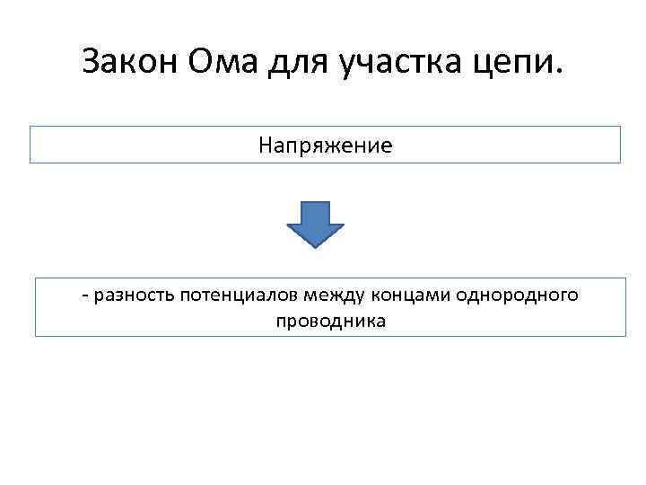 Закон Ома для участка цепи. Напряжение - разность потенциалов между концами однородного проводника 