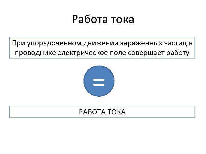 Работа тока При упорядоченном движении заряженных частиц в проводнике электрическое поле совершает работу =