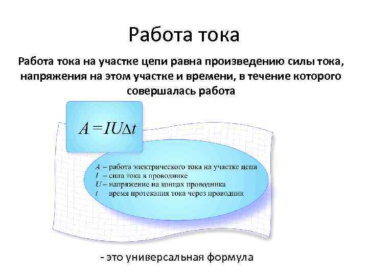 Работа тока на участке цепи равна произведению силы тока, напряжения на этом участке и