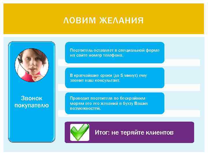 ЛОВИМ ЖЕЛАНИЯ Посетитель оставляет в специальной форме на сайте номер телефона. В кратчайшие сроки