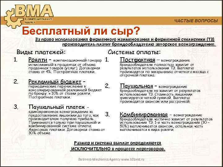 ЧАСТЫЕ ВОПРОСЫ Бесплатный ли сыр? За право использования фирменного наименования и фирменной стилистики (ТЗ)