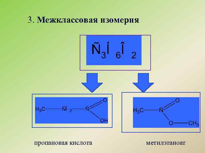 3. Межклассовая изомерия пропановая кислота метилэтаноат 