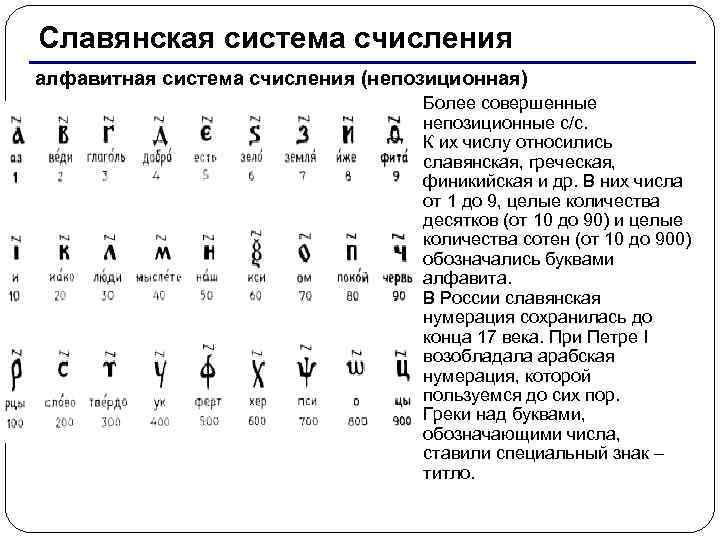 Славянская система счисления алфавитная система счисления (непозиционная) Более совершенные непозиционные с/с. К их числу