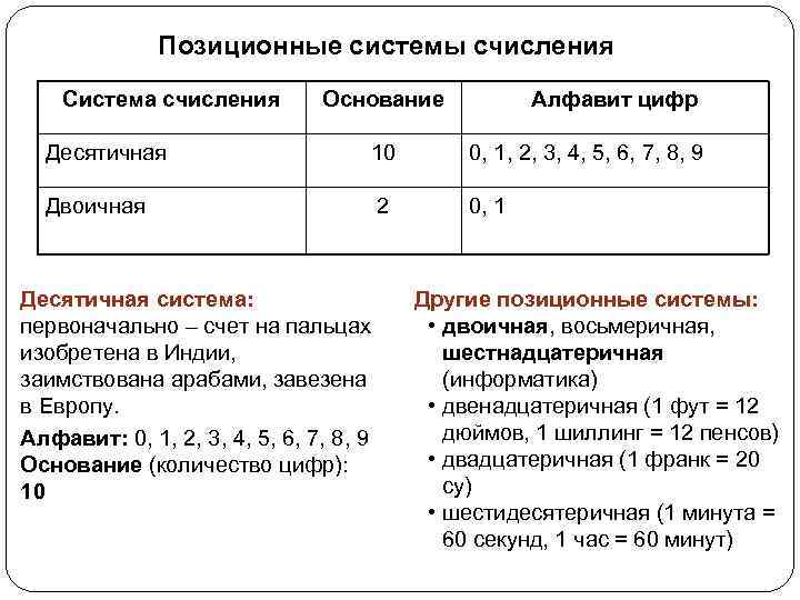 Позиционная система счисления картинка