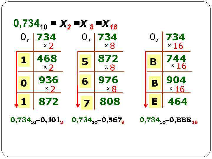 0, 73410 = х2 =х 8 =х16 0, 734 1 468 5 5 872