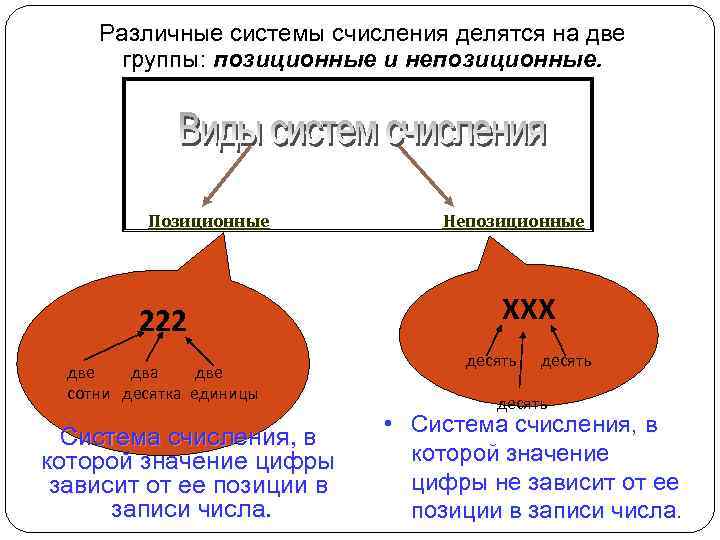 Различные системы счисления делятся на две группы: позиционные и непозиционные. Позиционные 222 две два