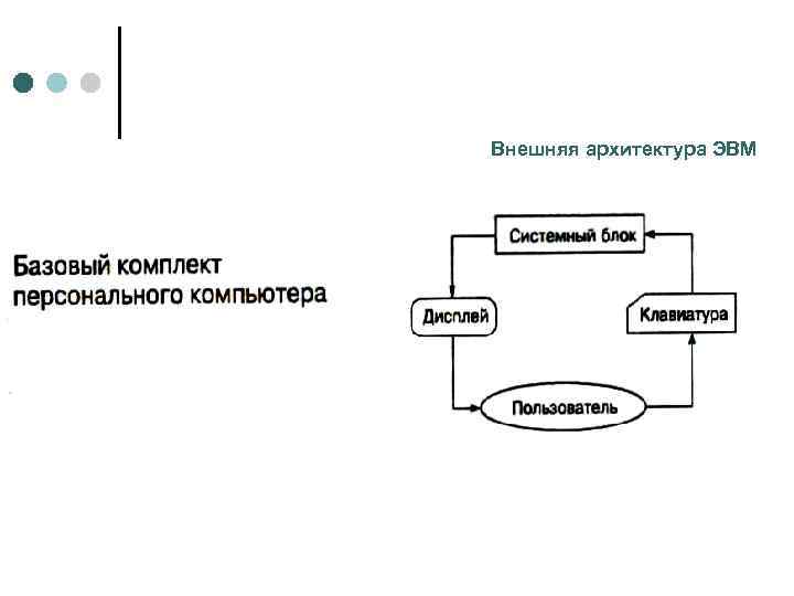 Внешняя архитектура ЭВМ 