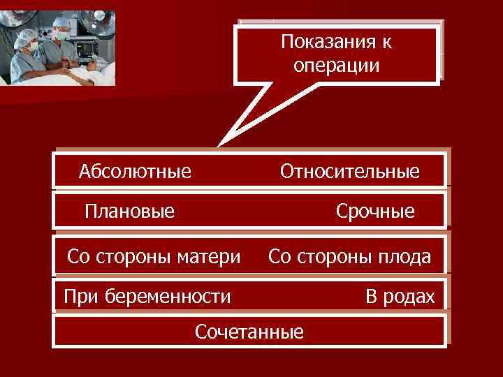 Показания к операции Абсолютные Относительные Плановые Срочные Со стороны матери Со стороны плода При