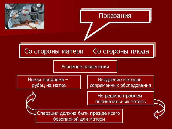 Показания Со стороны матери Со стороны плода Условное разделения Новая проблема – рубец на