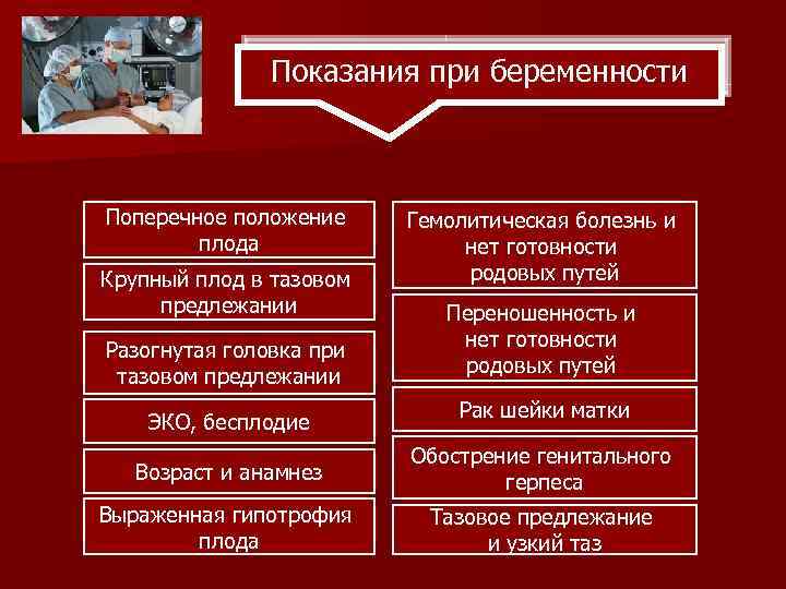 Показания при беременности Поперечное положение плода Крупный плод в тазовом предлежании Разогнутая головка при