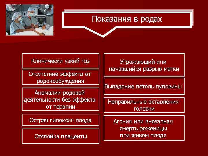 Показания в родах Клинически узкий таз Отсутствие эффекта от родовозбуждения Аномалии родовой деятельности без