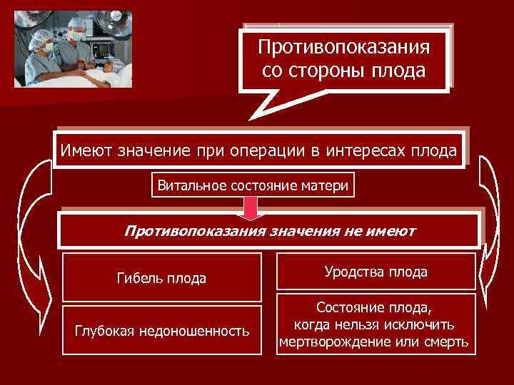 Противопоказания со стороны плода Имеют значение при операции в интересах плода Витальное состояние матери