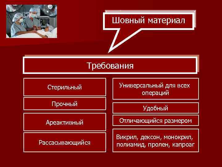 Шовный материал Требования Стерильный Прочный Универсальный для всех операций Удобный Ареактивный Отличающийся размером Рассасывающийся