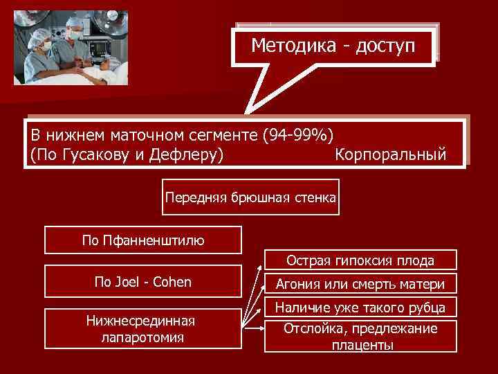 Методика - доступ В нижнем маточном сегменте (94 -99%) (По Гусакову и Дефлеру) Корпоральный