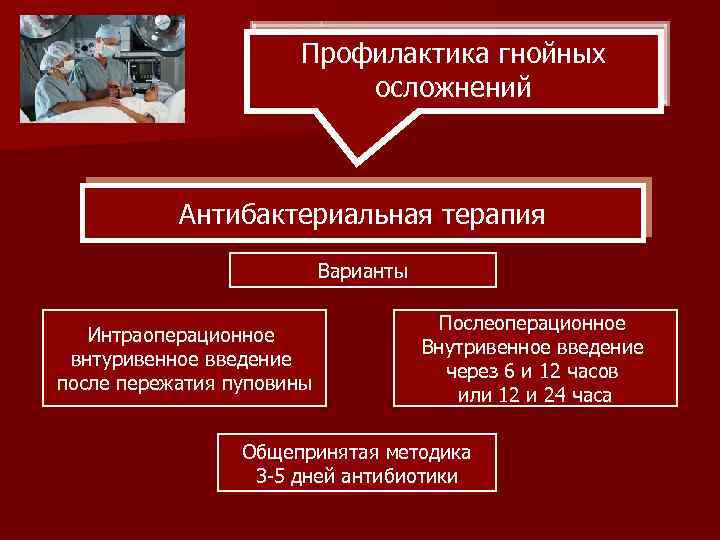 Профилактика гнойных осложнений Антибактериальная терапия Варианты Интраоперационное внтуривенное введение после пережатия пуповины Послеоперационное Внутривенное