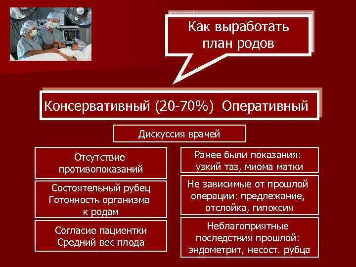 Как выработать план родов Консервативный (20 -70%) Оперативный Дискуссия врачей Отсутствие противопоказаний Ранее были