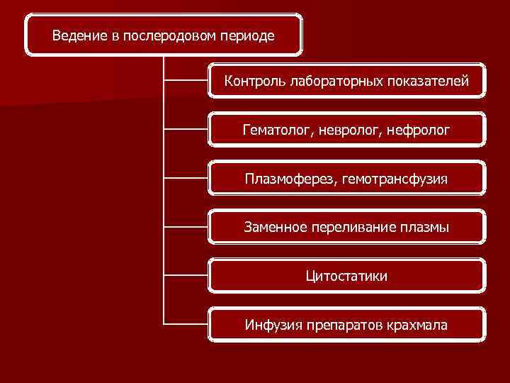 Тактика послеродового периода. Алгоритм ведения последового периода. Алгоритм ведения послеродового периода. План ведения послеродового периода. Принципы ведения раннего послеродового периода.