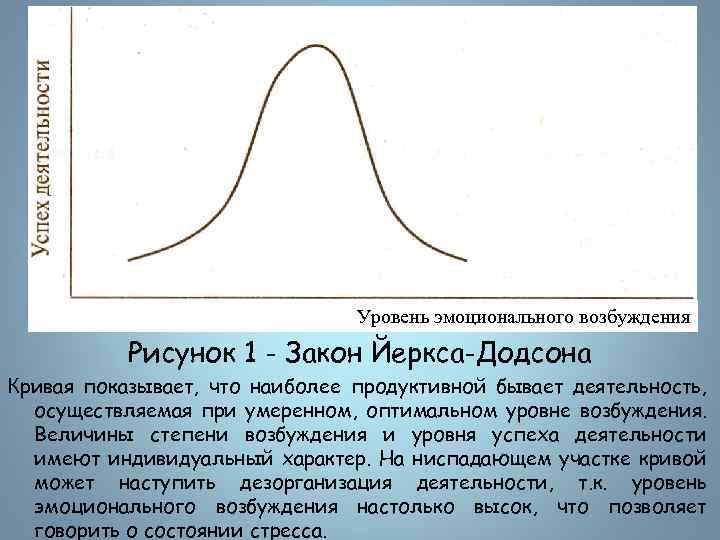 Уровень эмоционального возбуждения Рисунок 1 - Закон Йеркса-Додсона Кривая показывает, что наиболее продуктивной бывает