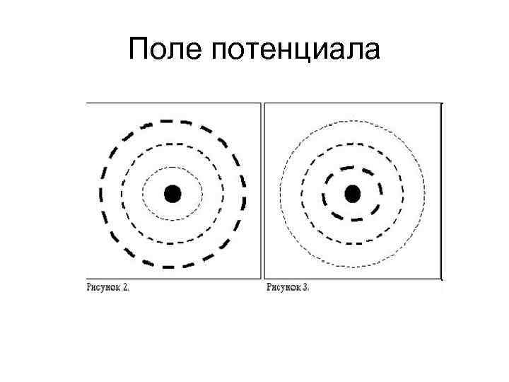 Поле потенциала 