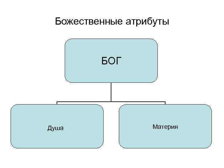 Божественные атрибуты БОГ Душа Материя 