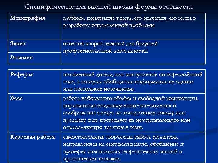 Специфические для высшей школы формы отчётности Монография глубокое понимание текста, его значения, его места