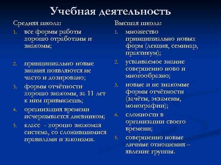 Учебная деятельность Средняя школа: 1. все формы работы хорошо отработаны и знакомы; 2. 3.