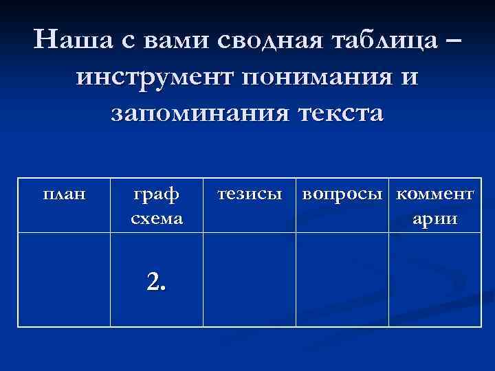 Наша с вами сводная таблица – инструмент понимания и запоминания текста план граф схема