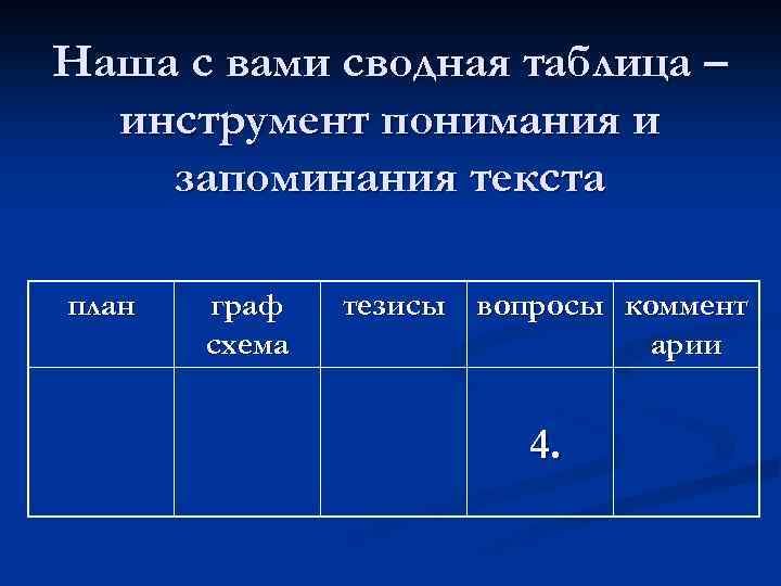 Наша с вами сводная таблица – инструмент понимания и запоминания текста план граф схема