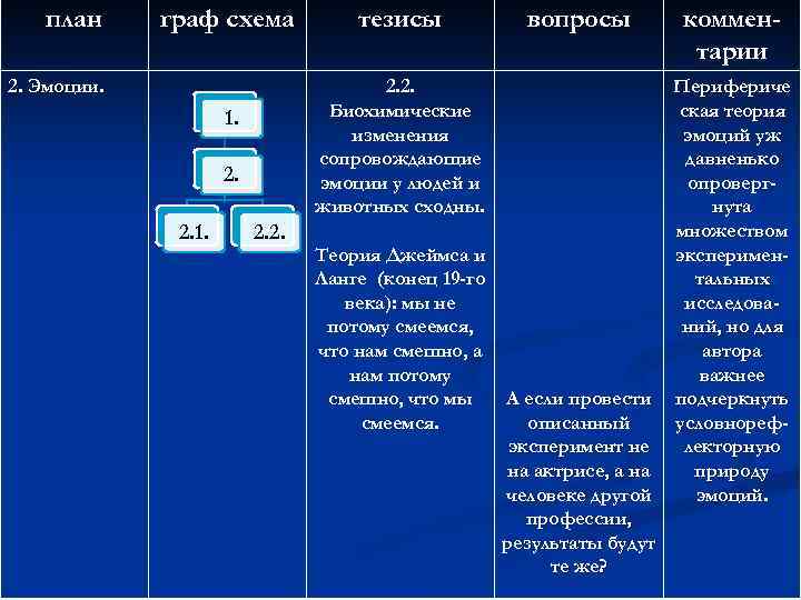 план граф схема 2. Эмоции. вопросы 2. 2. Биохимические изменения сопровождающие эмоции у людей