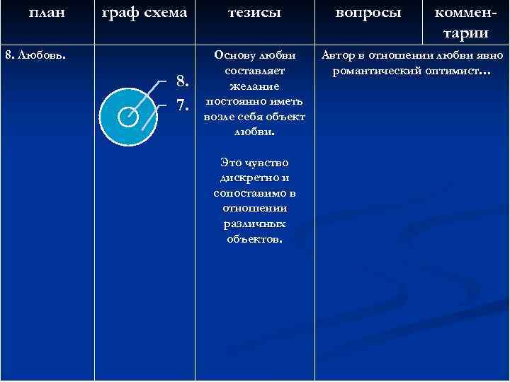 план граф схема 8. Любовь. 8. 7. тезисы Основу любви составляет желание постоянно иметь