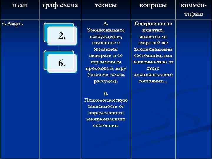план граф схема 6. Азарт. 2. 6. тезисы вопросы А. Эмоциональное возбуждение, связанное с