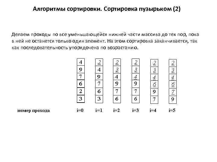 Алгоритмы сортировки. Сортировка пузырьком (2) Делаем проходы по все уменьшающейся нижней части массива до