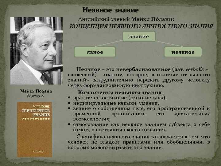 Неявное знание Английский ученый Майкл По лани: КОНЦЕПЦИЯ НЕЯВНОГО ЛИЧНОСТНОГО ЗНАНИЯ знание явное Майкл