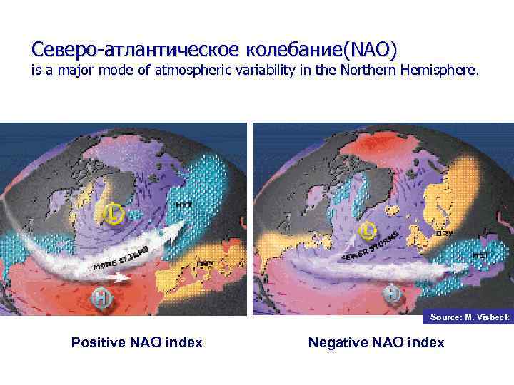 Северо-атлантическое колебание(NAO) is a major mode of atmospheric variability in the Northern Hemisphere. Source: