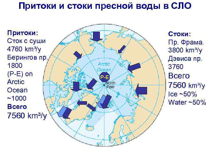 Притоки и стоки пресной воды в СЛО Притоки: Сток с суши 4760 km³/y Берингов