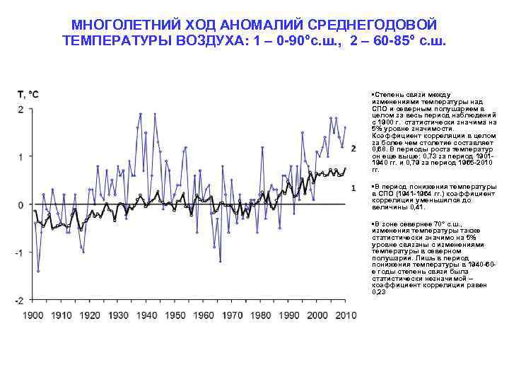 Изменение среднегодовой температуры в атмосфере. График изменения среднегодовой температуры в атмосфере. Аномалии среднегодовой температуры воздуха. Построит график изменение температуры в атмосфере. Постройте график изменение среднегодовой температуры в атмосфере.