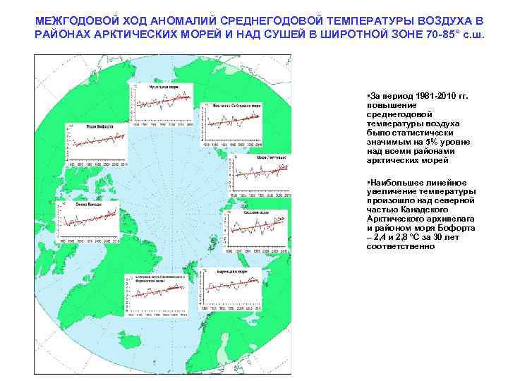 МЕЖГОДОВОЙ ХОД АНОМАЛИЙ СРЕДНЕГОДОВОЙ ТЕМПЕРАТУРЫ ВОЗДУХА В РАЙОНАХ АРКТИЧЕСКИХ МОРЕЙ И НАД СУШЕЙ В