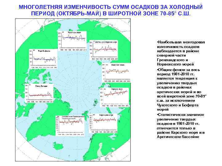 МНОГОЛЕТНЯЯ ИЗМЕНЧИВОСТЬ СУММ ОСАДКОВ ЗА ХОЛОДНЫЙ ПЕРИОД (ОКТЯБРЬ-МАЙ) В ШИРОТНОЙ ЗОНЕ 70 -85° С.