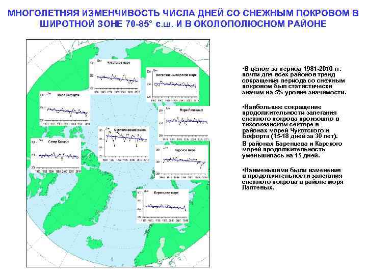 МНОГОЛЕТНЯЯ ИЗМЕНЧИВОСТЬ ЧИСЛА ДНЕЙ СО СНЕЖНЫМ ПОКРОВОМ В ШИРОТНОЙ ЗОНЕ 70 -85° с. ш.
