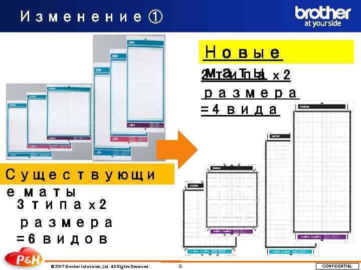 Изменение ① Новые маты 2 типа x 2 размера = 4 вида Существующи е