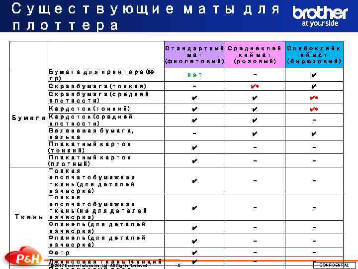 Существующие маты для плоттера 　 　 Стандартный Среднеклей Слабоклейк мат кий мат （фиолетовый） (розовый)