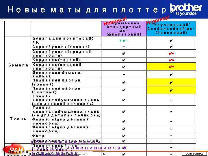 Новые маты для плоттера 　 　 Бумага Ткань Бумага для принтера (80 гр) Скрапбумага