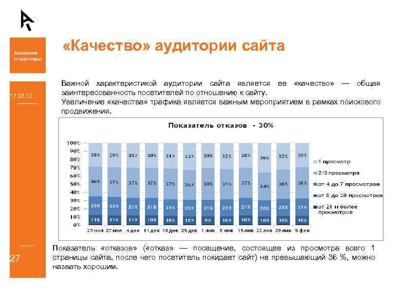  «Качество» аудитории сайта 17. 03. 12 27 Важной характеристикой аудитории сайта является ее