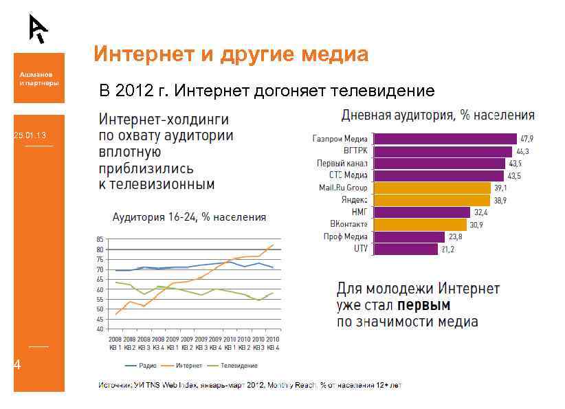 Интернет и другие медиа В 2012 г. Интернет догоняет телевидение 25. 01. 13 4
